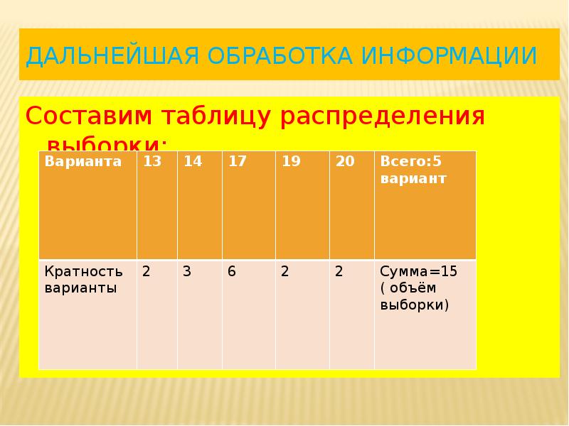 Статистика 8 класс презентация