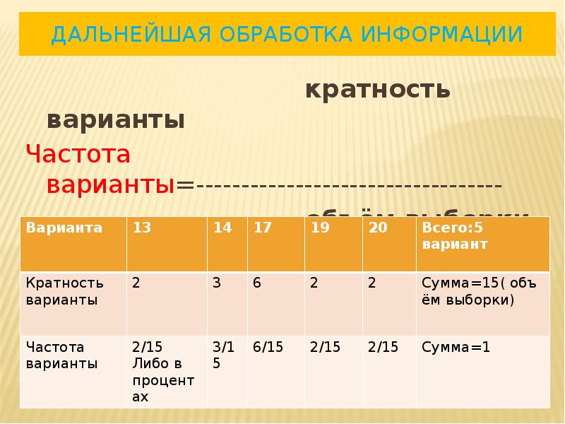 Статистика 8. Кратность варианты. Частота варианты. Частота варианты в выборке. Варианта и частота в статистике.