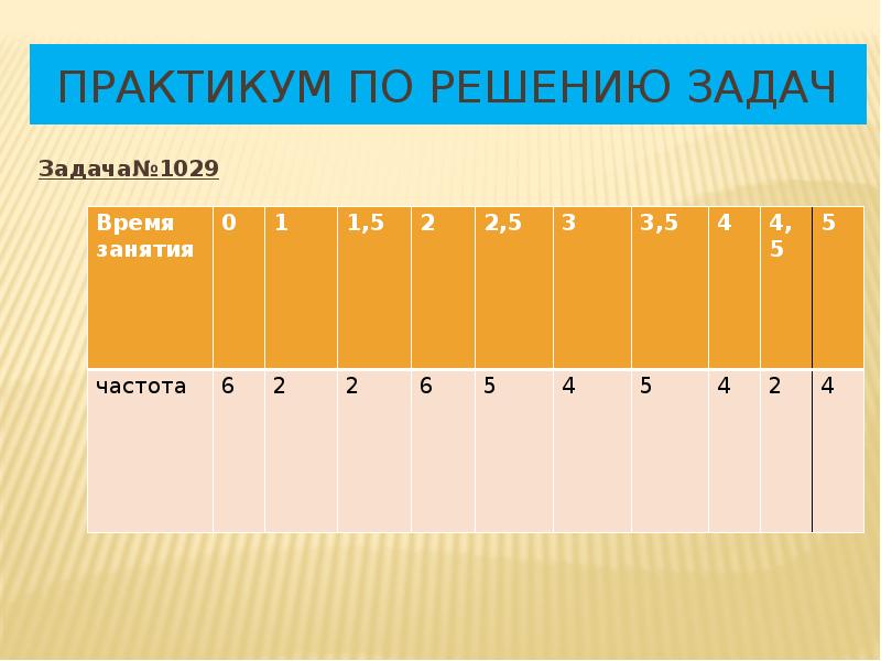 Элементы статистики 8 класс алгебра презентация