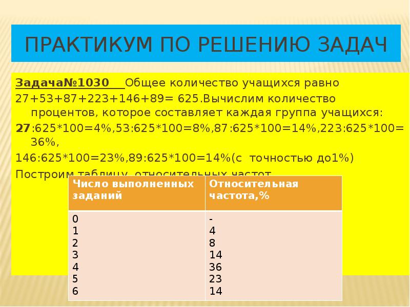 Практикум 8. Статистика 8 класс задачи. Статистика 8 класс задания. 625 Число. 12 Баллов из 16 сколько процентов.