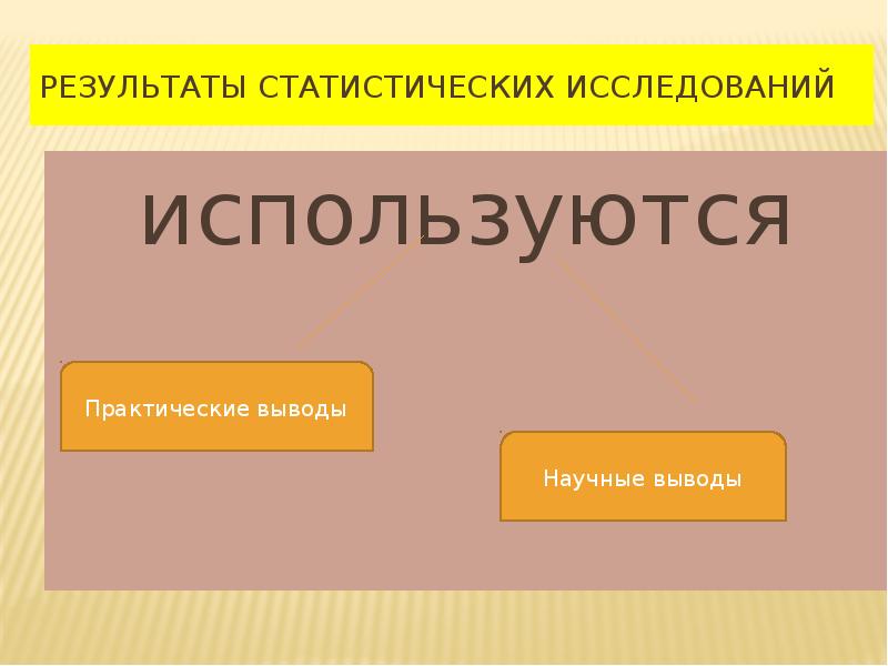 Статистическое исследование презентация