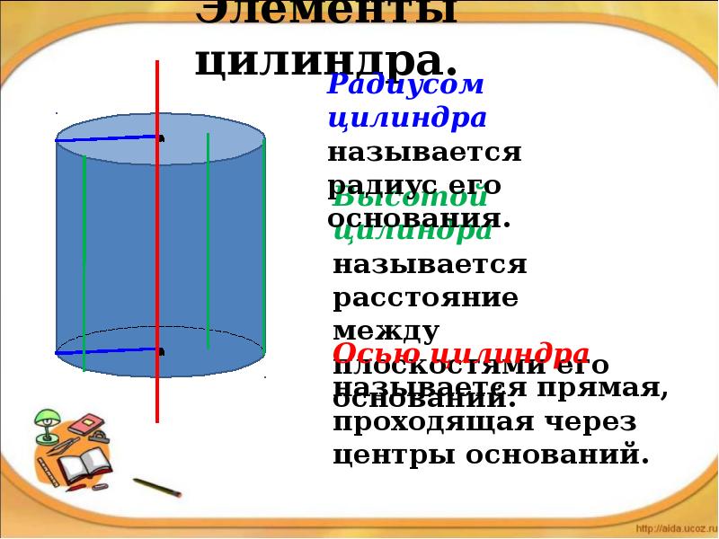 Используя рисунок соотнесите элементы цилиндра с их названиями