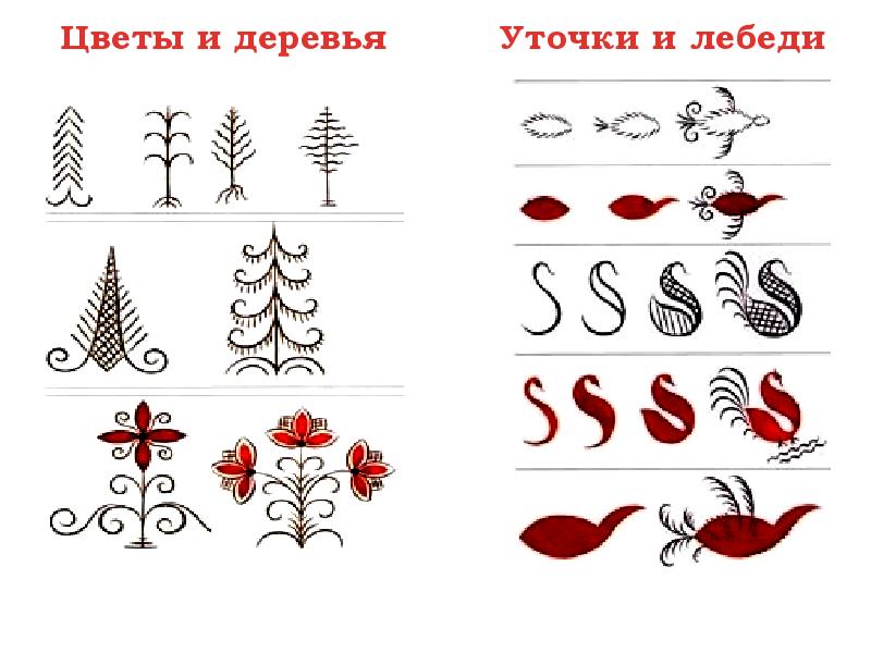 Мезенские узоры схемы