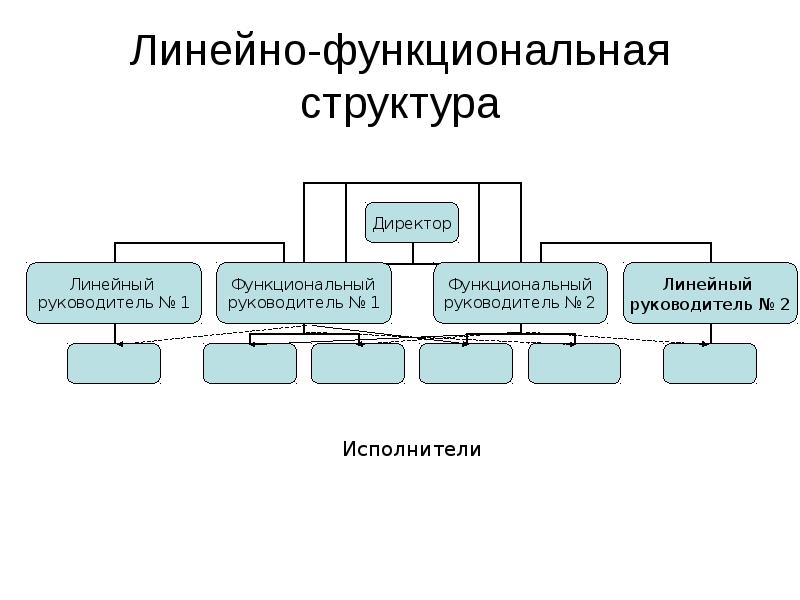 Функциональная структура отеля схема