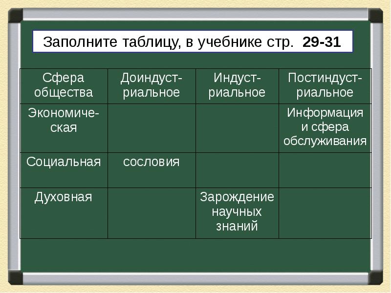 Типология обществ презентация