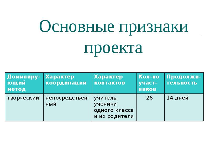 Основные признаки проекта презентация