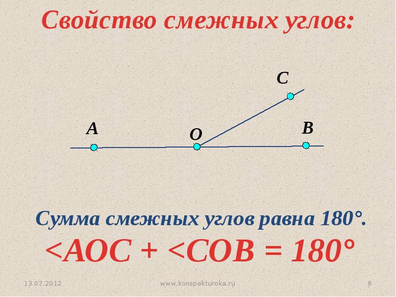 Смежные и вертикальные углы свойства и рисунок