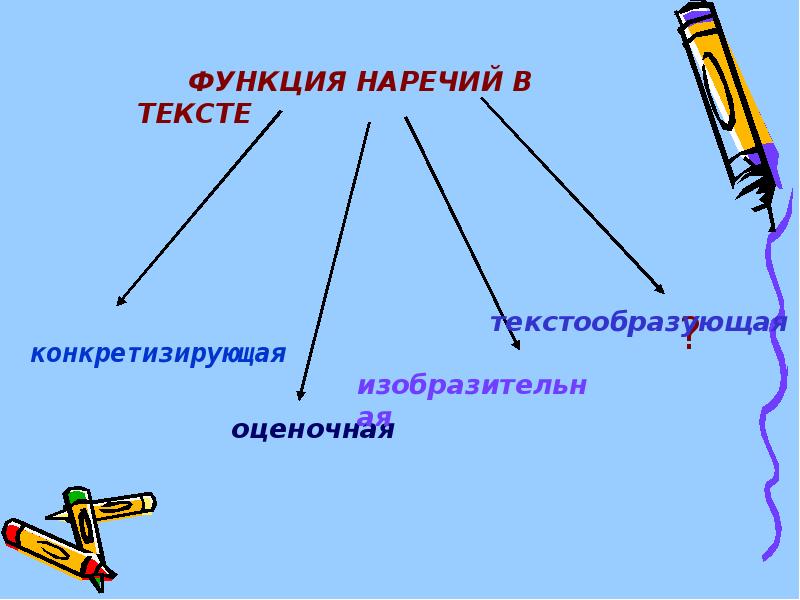 Употребление наречий в речи 6 класс презентация