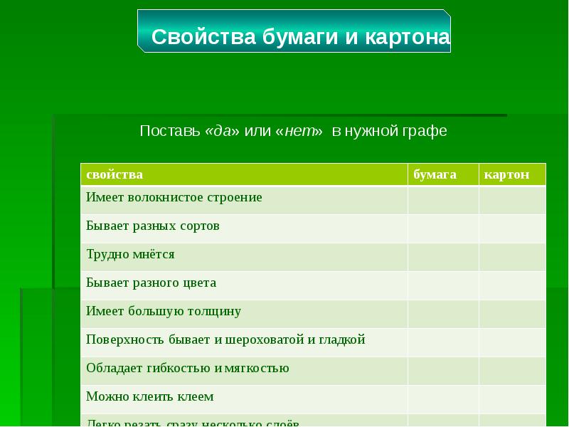 Основные свойства бумаги. Свойства бумаги и картона. Свойства картона. Свойства бумаги таблица. Физические свойства бумаги.