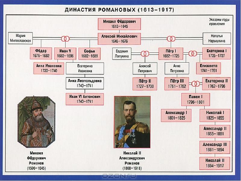 Рим эпохи царей презентация 5 класс уколова