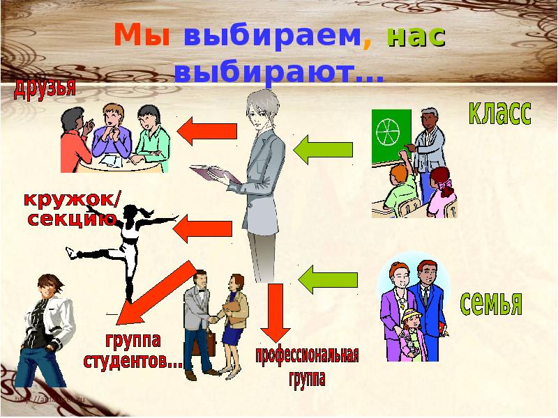 Проект по обществознанию 6 класс человек в группе