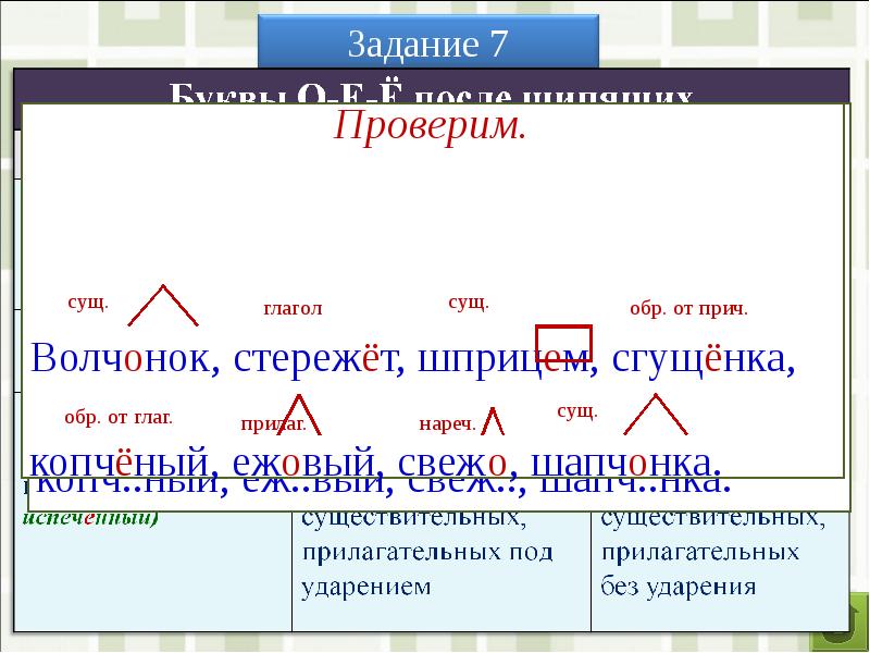 Стережет. Правописание стережет. Стережёт или стережет как правильно писать. Стеречь правило написания. Стережёт почему пишется ё.