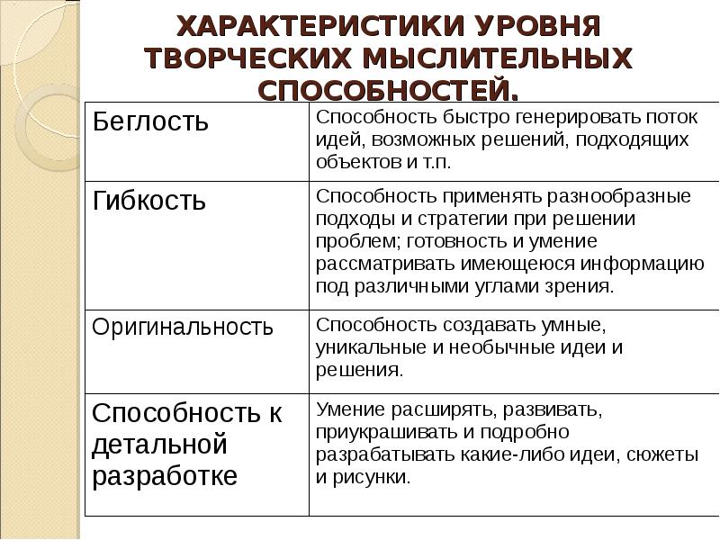 Свойства умения. Критерии и показатели творческих способностей. Характеристика способностей. Критерии и показатели развития творческих способностей. Характеристика творческих способностей.