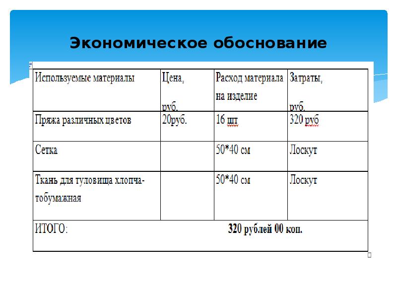 Экономическое обоснование проекта по технологии скворечник