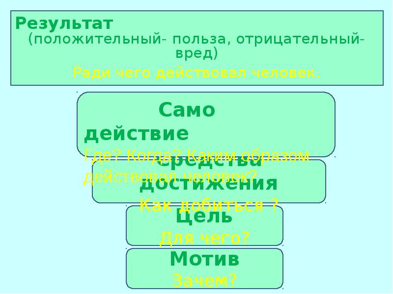 Презентация орксэ 4 класс нравственный поступок презентация