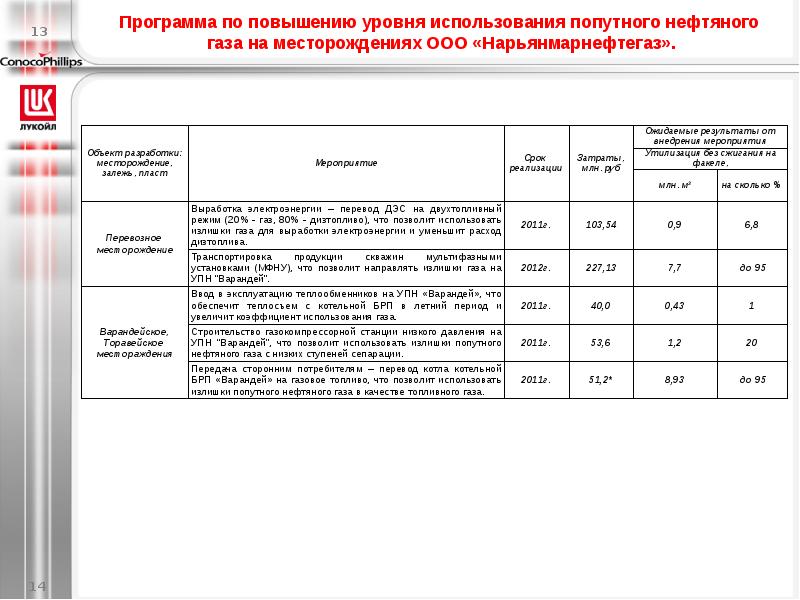 Повышение уровня эксплуатации