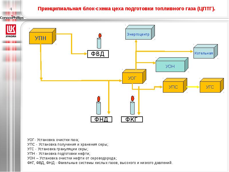 Принципиальная блок схема