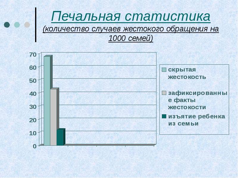 Случае число. Статистика жестокого обращения с детьми в России. Жестокое обращение с детьми статистика. Статистика детской жестокости. Жестокое обращение с детьми статистика 2020.