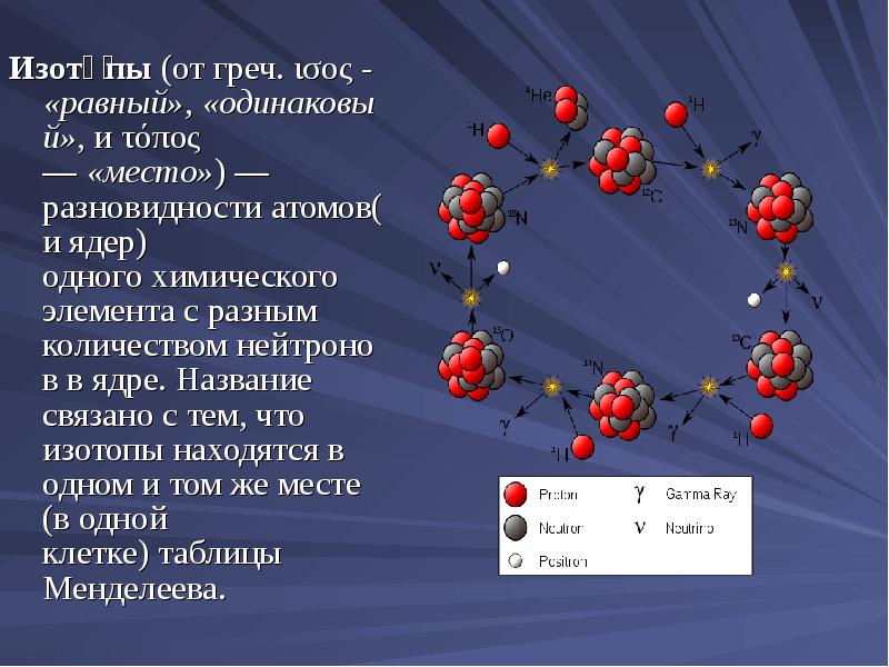 Изото́пы (от греч. ισος - «равный», «одинаковый», и τόπος — «место») — разновидности атомов(и ядер) одного химического элемента с разным количеством нейтронов в ядре.