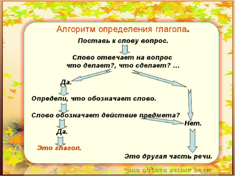 Все о глаголе 3 класс