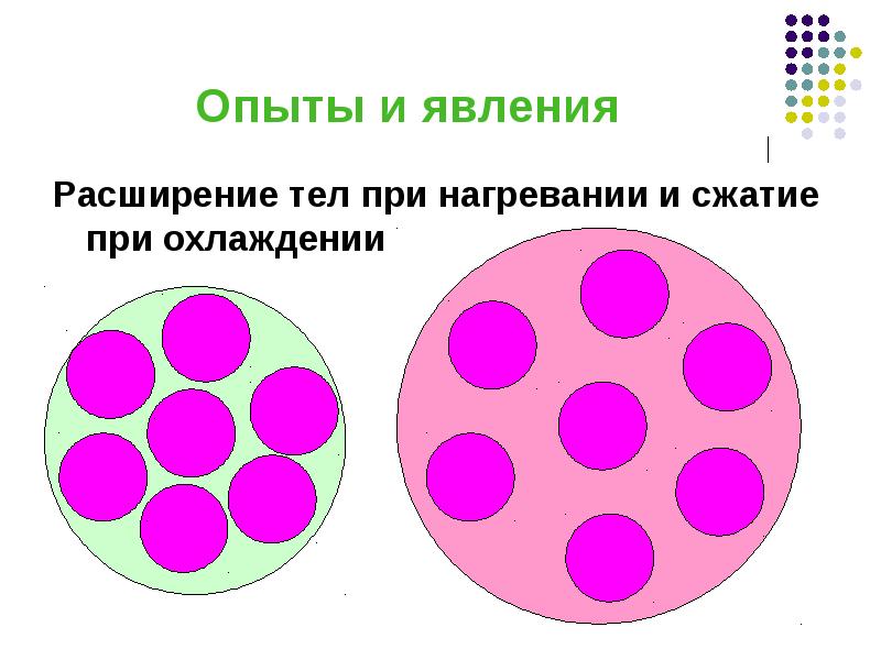 Расширение при нагревании. Расширение тел при нагревании. Расширение твердых тел при нагревании. Расширение тела при нагревании и сжатие при охлаждении. При нагревании тела расширяются.