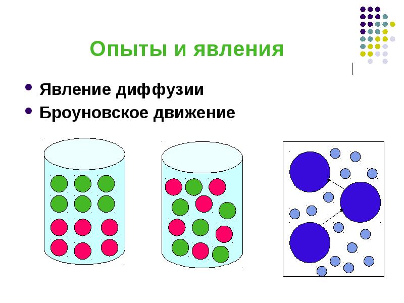 Проект на тему дифузія та її значення