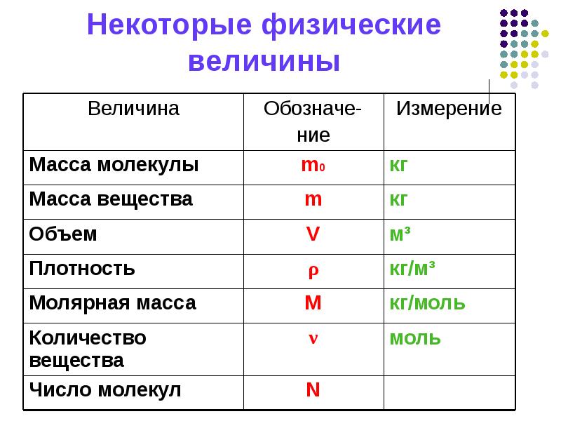 План характеристики физической величины