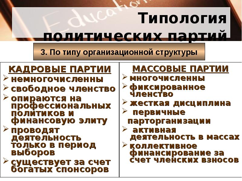 Характеристика кадровых партий. Основания для типологии политических партий. Кадровые и массовые политические партии. Типы политических партий массовые и кадровые. Типология партий и партийных систем.