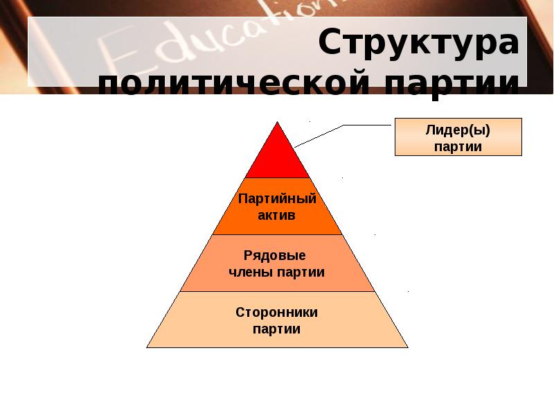 Политические партии презентация 9 класс