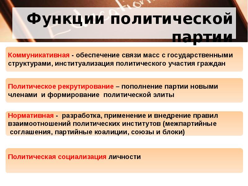 Многообразие форм политического участия граждан в условиях демократического общества план