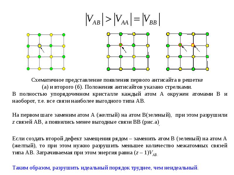 Дефект замещение. Дальний порядок в кристаллах. Ближни1 м Дальний порядок в кристаллах.