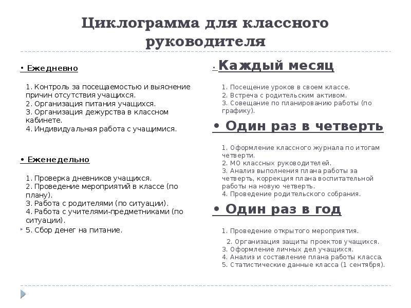 План работы классного руководителя на 3 четверть