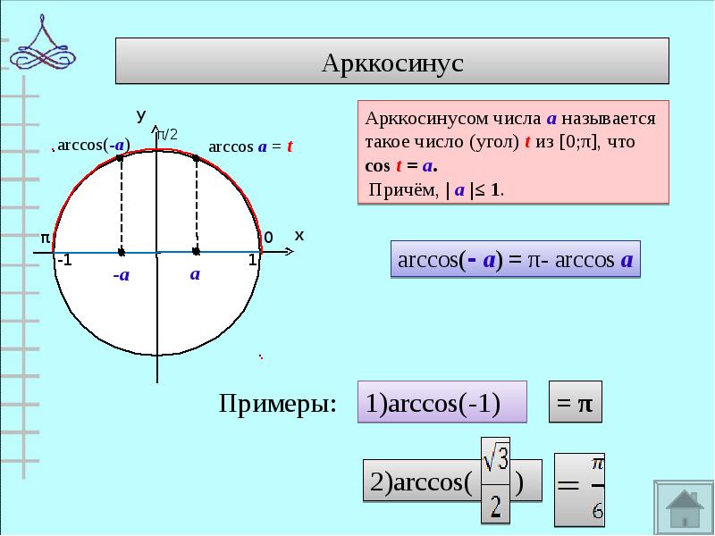 Арккосинус Арккосинус