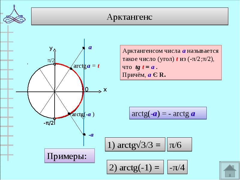 Арктангенс Арктангенс