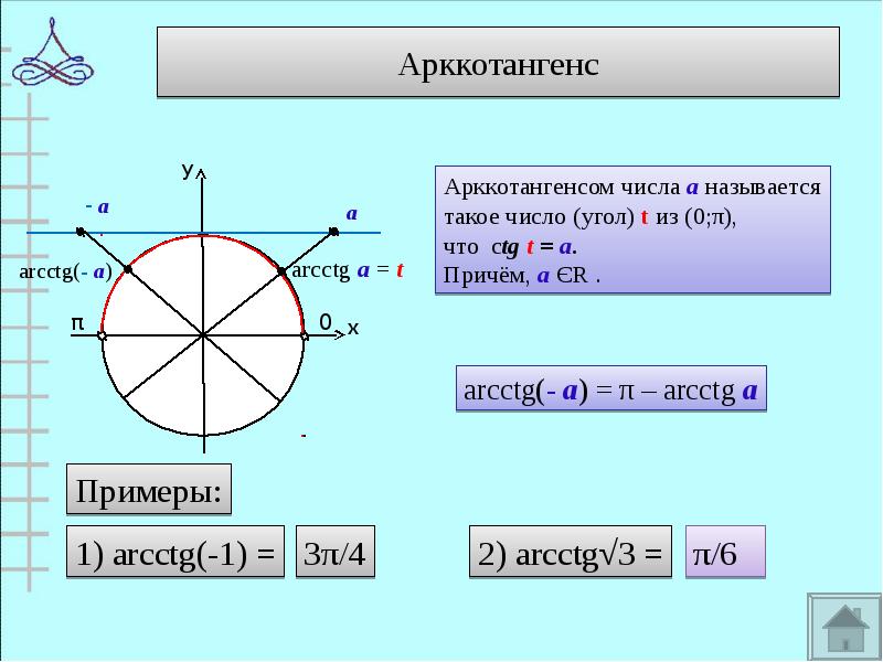 Арккотангенс Арккотангенс