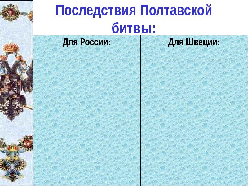 Значение полтавской битвы. Последствия Полтавской битвы. Полтавское сражение последствия. Последствия Полтавской битвы для России для Швеции. Полтавская битва последствия.