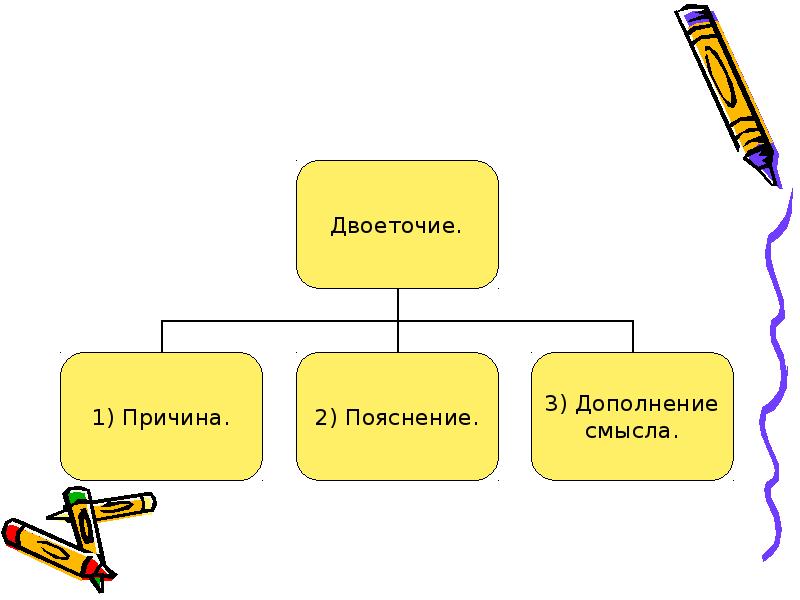 Дополненный смысл. Причина пояснение дополнение. Значение причины дополнения пояснения. Двоеточие дополнение и пояснение. Дополнение и пояснение разница.