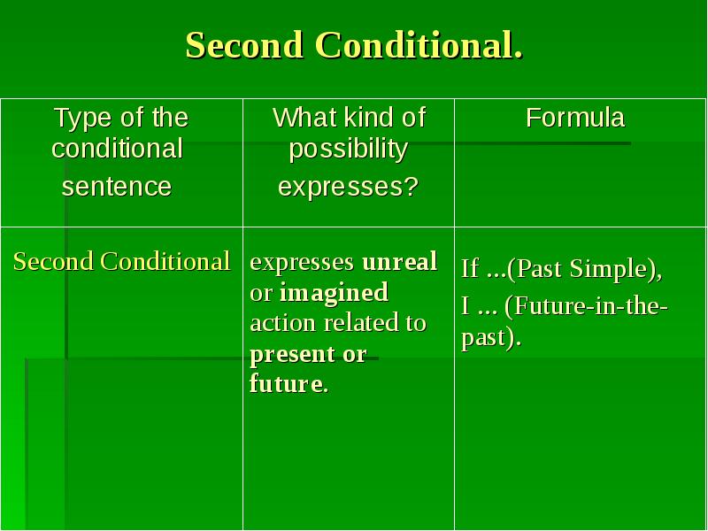 Презентация на тему first conditional