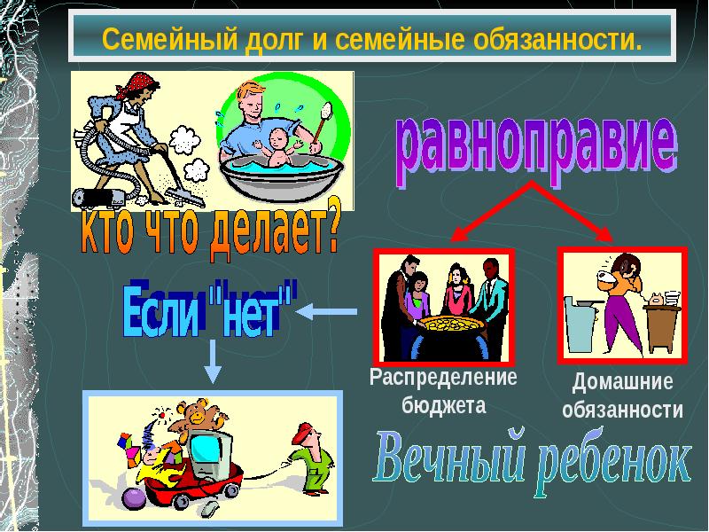 Семейные обязанности презентация