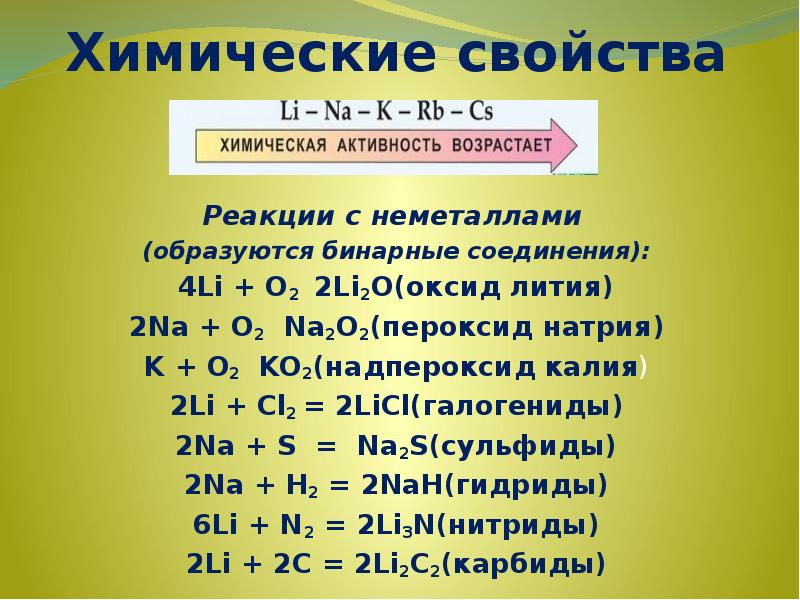 Химические свойства  Реакции с неметаллами  (образуются бинарные соединения): 4Li