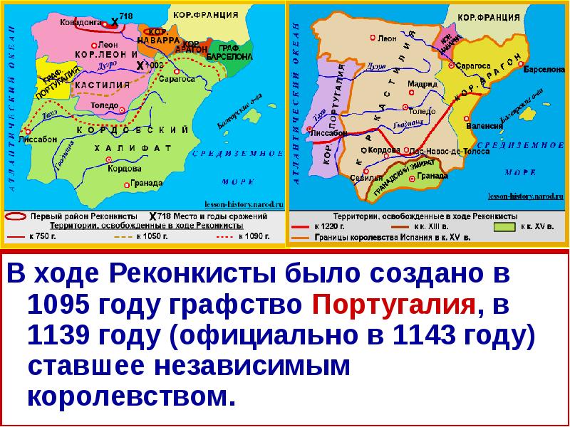 Реконкиста 6 класс презентация