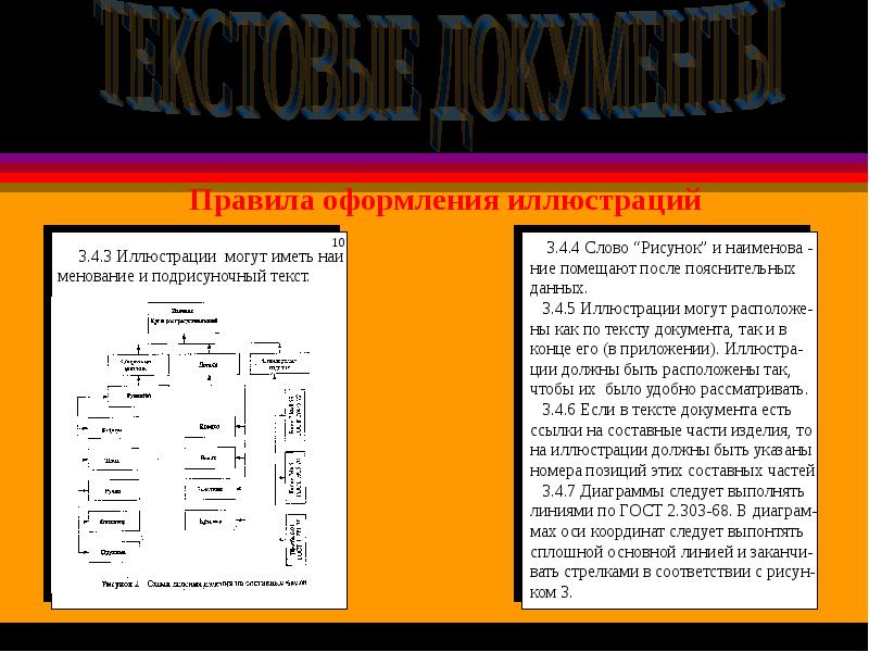 Презентация текстовые документы 10 класс