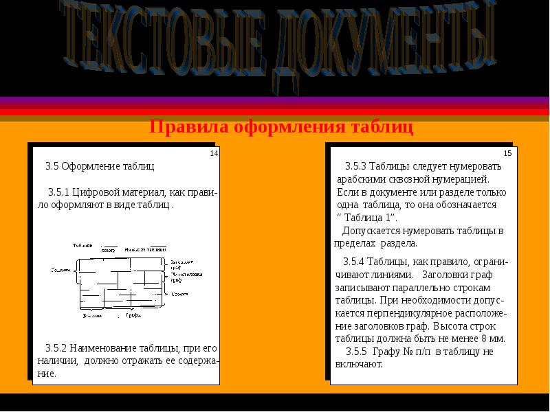 Презентация текстовые документы 10 класс