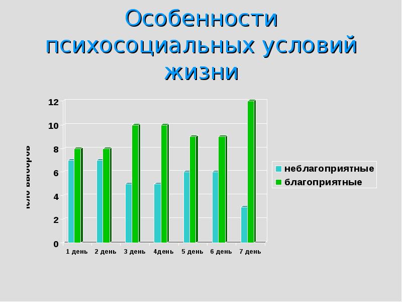 Оценка жизни