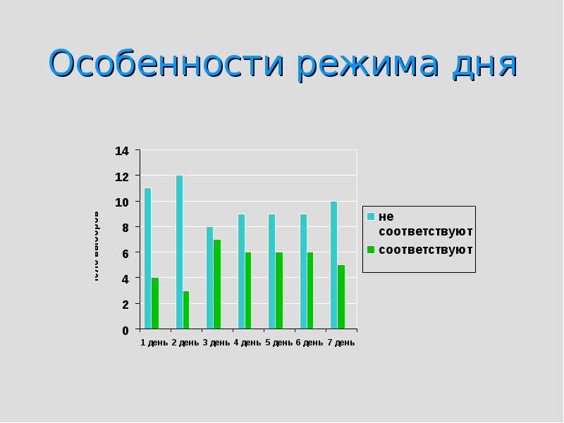 Особенности режима