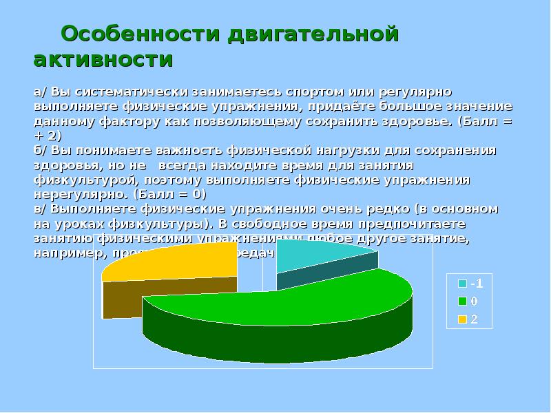 Диаграммы по физической культуре