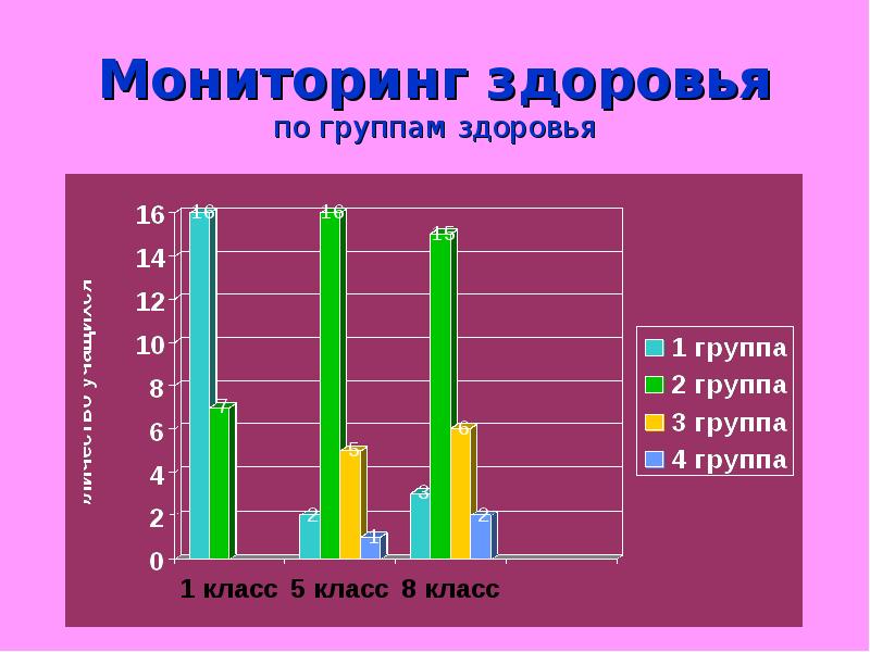 Диагностика физического здоровья