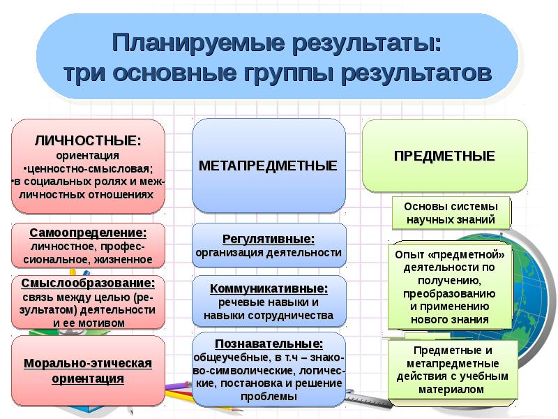 Планируемые результаты в ходе работы над проектом личностные метапредметные предметные