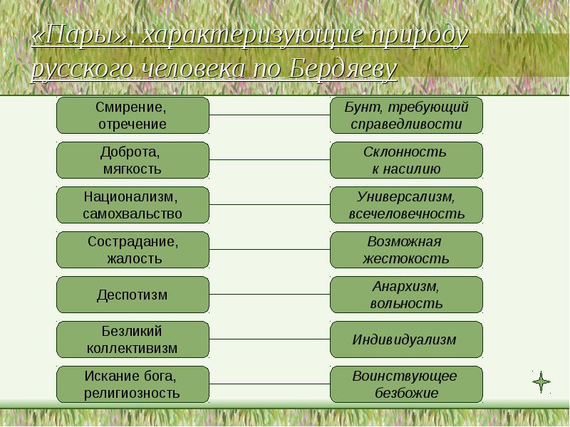 Менталитет народов россии презентация