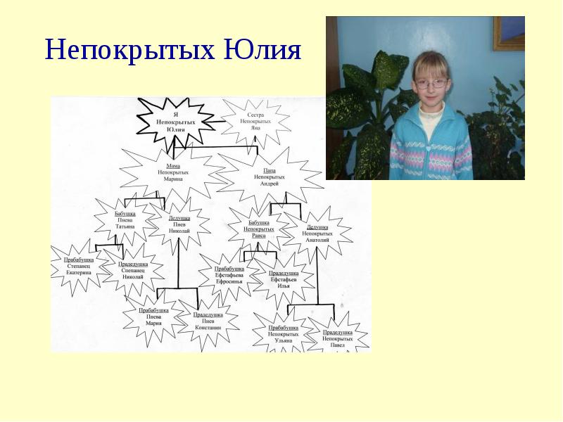 Герой моей семьи проект 4 класс